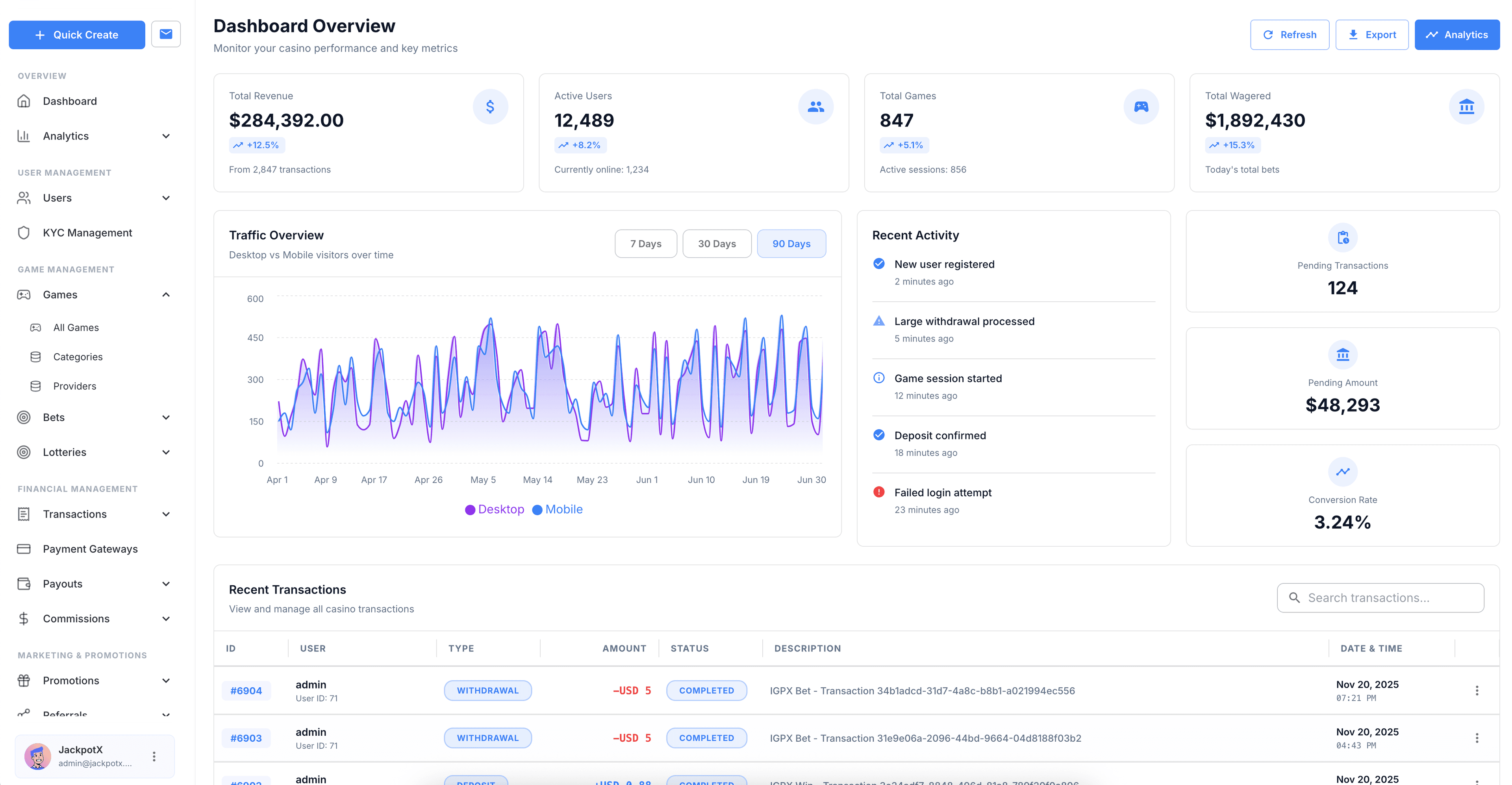 SlotGator backend admin portal